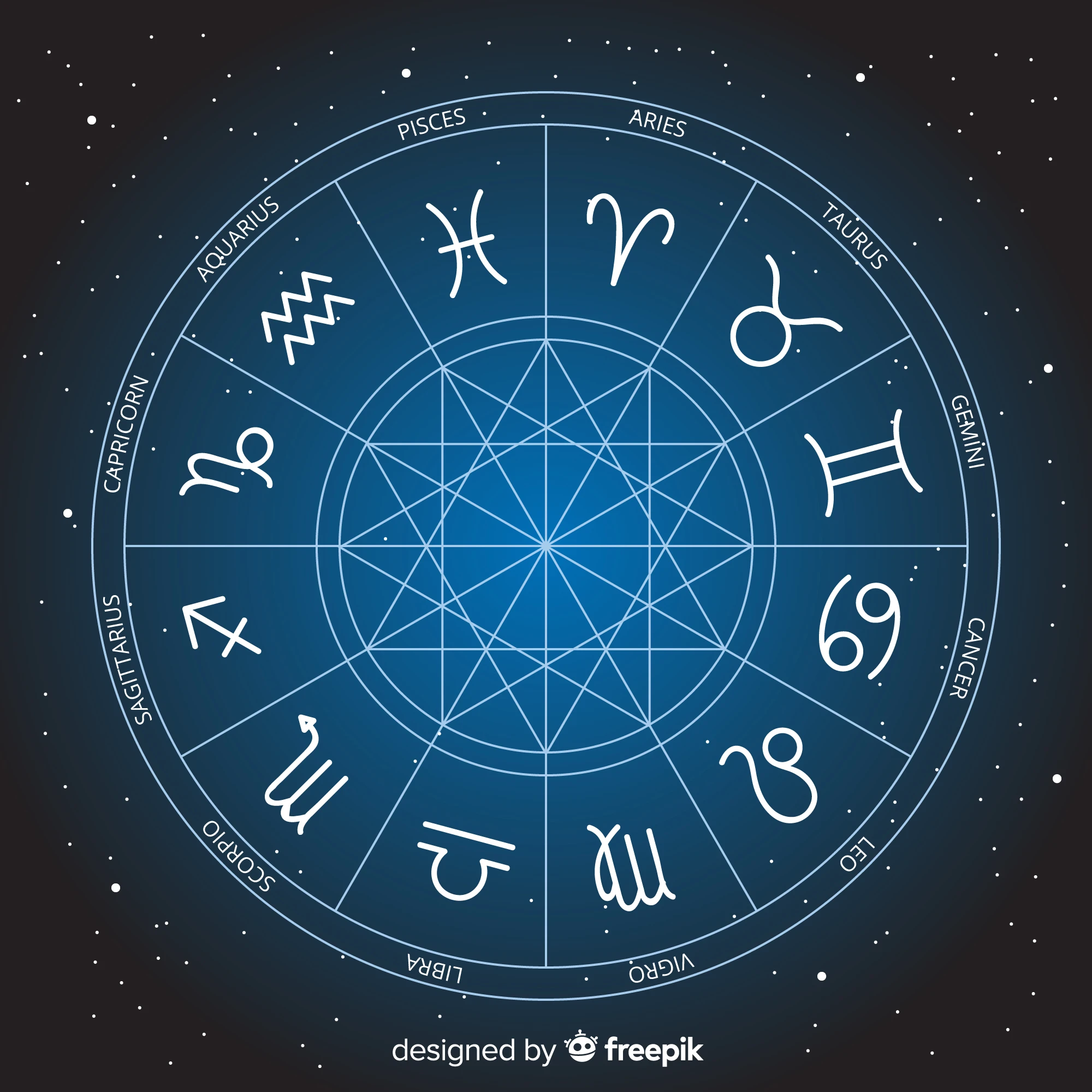 hubungan asmara zodiak